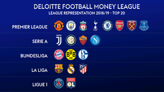 卡身位投射 卡身位投射